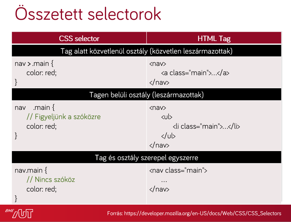 Összetett selectorok